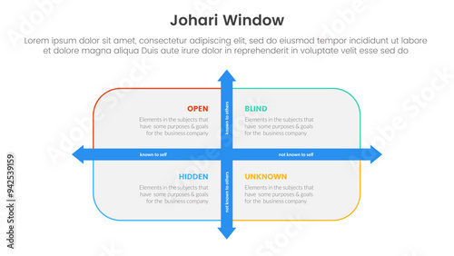 johari window model framework matrix structure infographic 4 point stage template with big box and arrow line for description for slide presentation
