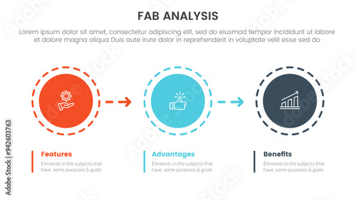fab business model sales marketing framework infographic 3 point stage template with circle and arrow right direction for slide presentation
