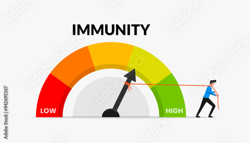 Immunity level meter or measuring scale indicator with people character pulling rope to high scale pointer position