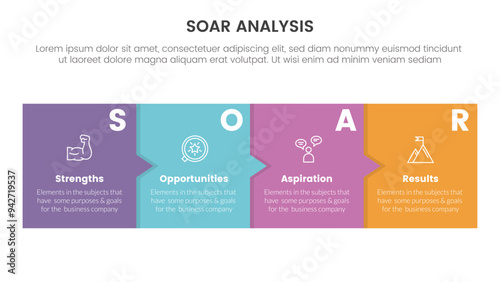 soar analysis framework infographic with timeline style with box and small arrow with 4 point list concept for slide presentation