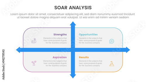 soar analysis framework infographic with rounded rectangle box and arrow direction with 4 point list concept for slide presentation