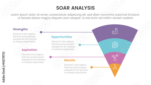 soar analysis framework infographic with funnel reverse pyramid with unbalance text description with 4 point list concept for slide presentation