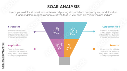 soar analysis framework infographic with creative funnel slice even symmetric with 4 point list concept for slide presentation