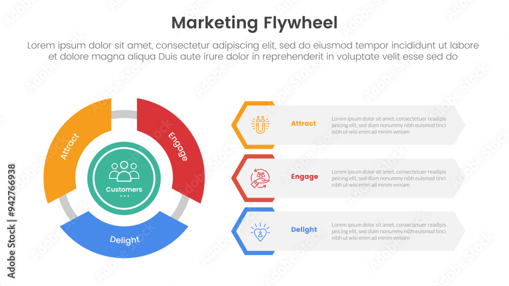 Fototapeta premium marketing flywheel model framework infographic 3 point stage template with cycle circular and hexagon shape container stack for slide presentation
