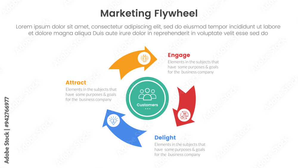 Fototapeta premium marketing flywheel model framework infographic 3 point stage template with cycle circular arrow on center for slide presentation