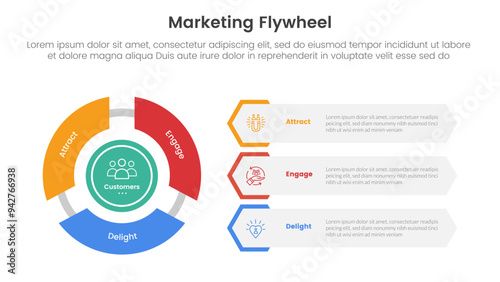 marketing flywheel model framework infographic 3 point stage template with cycle circular and hexagon shape container stack for slide presentation