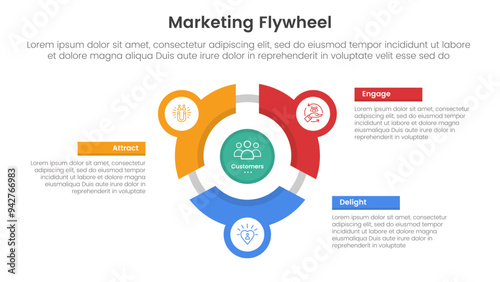 marketing flywheel model framework infographic 3 point stage template with cycle circular with line base on center for slide presentation