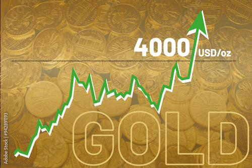Gold price record above 4000 USD dollars per ounce. High gold price rising chart. Bullion gold market trend line graph. Business and finance.