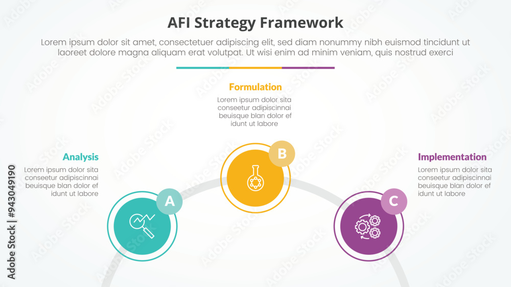 AFI framework strategy infographic concept for slide presentation with circle outline linked circular on half circle with 3 point list with flat style AFI framework strategy infographic concept for slide presentation with circle outline linked circular on half circle with 3 point list with flat style