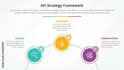AFI framework strategy infographic concept for slide presentation with circle outline linked circular on half circle with 3 point list with flat style