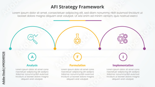 AFI framework strategy infographic concept for slide presentation with half circle outline horizontal direction with 3 point list with flat style