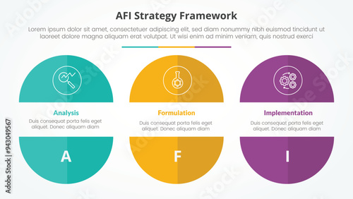 AFI framework strategy infographic concept for slide presentation with big circle cut truncated half slice with 3 point list with flat style