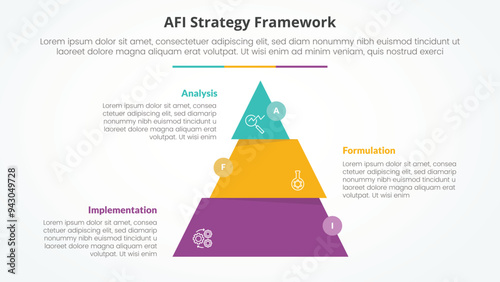 AFI framework strategy infographic concept for slide presentation with pyramid slice divide move wobble with 3 point list with flat style