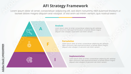 AFI framework strategy infographic concept for slide presentation with pyramid shape and transparent container box with 3 point list with flat style
