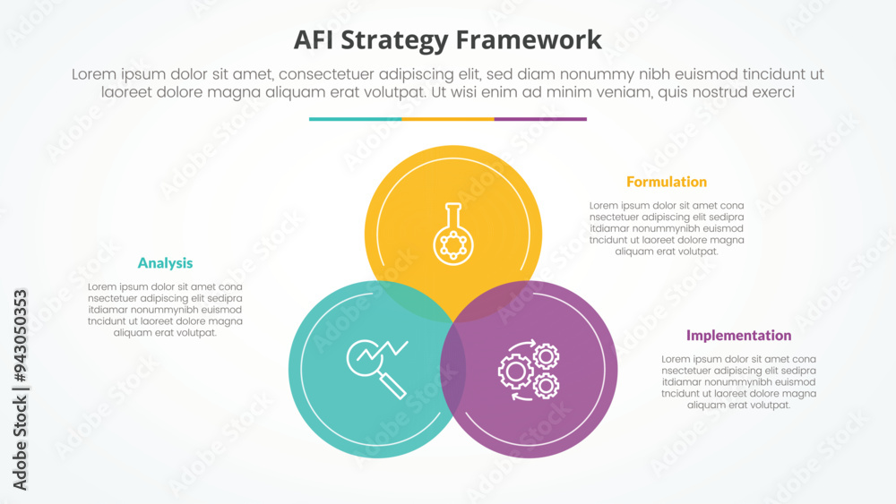 Fototapeta premium AFI framework strategy infographic concept for slide presentation with big circle venn blending on center with 3 point list with flat style