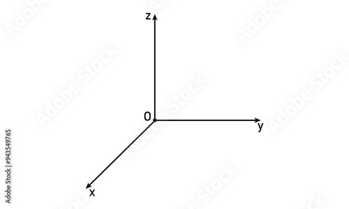 3D space coordinate system in mathematics.