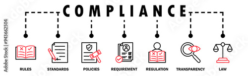 Compliance banner web icon vector illustration concept with icon of rules, standards, policies, requirements, regulations, transparency, and law