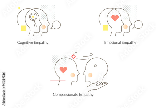 Empathy Types - Cognitive - Emotional - Compassionate - Stock Illustration