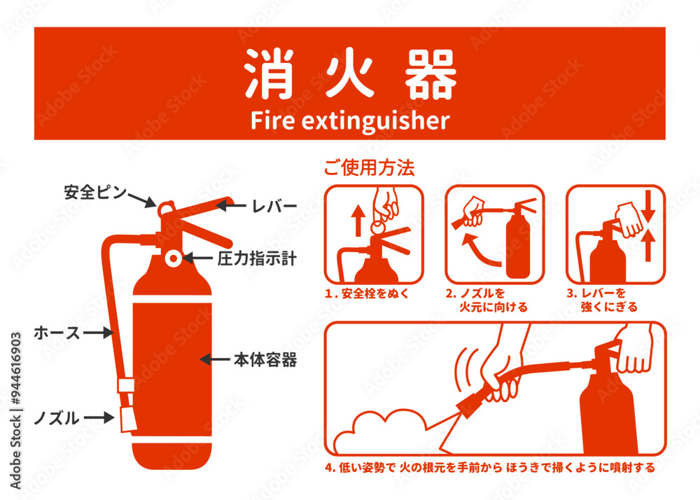 消火器の使用方法とパーツの説明