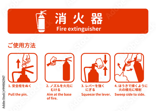 消火器の使用方法 消火器具の使い方説明の看板 標識 サインのイラスト