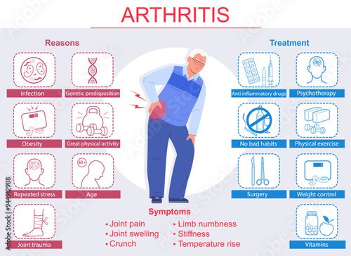 Arthritis infographic. Symptoms, reasons and treatment. Elderly man, with back pain. Medical info poster. Set with icons. Vector illustration 
