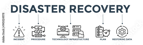 Disaster recovery banner web icon concept for technology infrastructure with an icon of the incident, procedures, database, server, computer, plan, and recovery data system