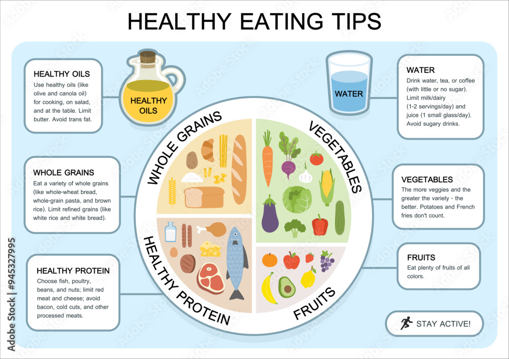 Healthy eating tips. Infographic chart of food balance with proper nutrition proportions. Plan your meal. Healthy balanced food and dieting concept.	