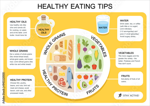 Healthy eating tips. Infographic chart of food balance with proper nutrition proportions. Plan your meal. Healthy balanced food and dieting concept.	