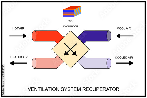 Schematic diagram of a ventilation system recuperator with airflow directions