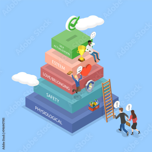 3D Isometric Flat Vector Illustration of Hierarchy Of Needs , Maslows Diagram