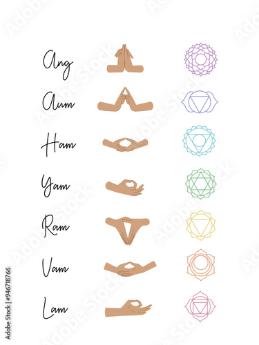Mudras