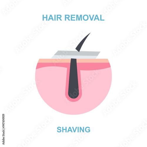 Procedure hair removal shaving, vector illustration for cosmetology salon salon.