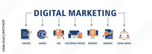 Digital marketing banner web icon set vector illustration concept with icon of content, search, seo, electronic devices, internet, analysis and social media icons symbol background