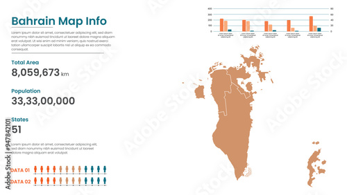 Bahrain political map of administrative divisions states, Colorful states  in Bahrain map infographic, Bahrain Map Info, Bahrain Population.