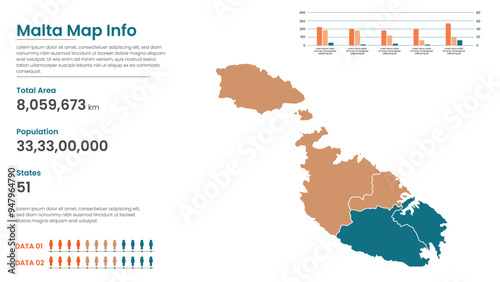 Malta political map of administrative divisions states, Colorful states  in Malta map infographic, Malta Map Info, Malta Population.