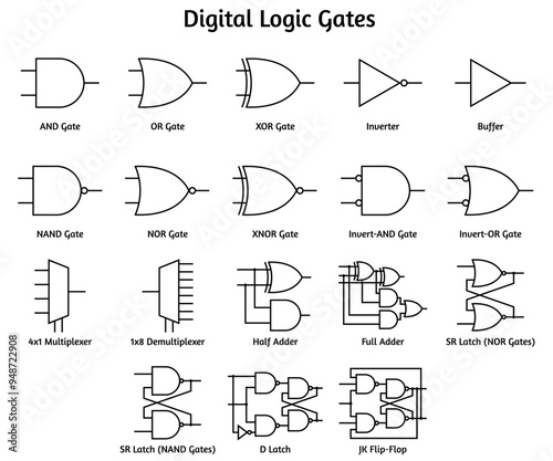 Digital Logic Gates