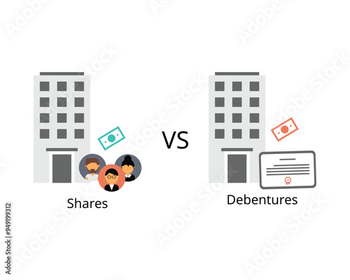 Difference between Shares and Debenture