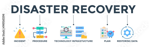 Disaster recovery banner web icon concept for technology infrastructure with an icon of the incident, procedures, database, server, computer, plan, and recovery data system 
