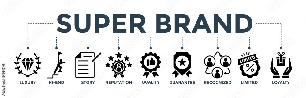 Super brand banner web icon concept with icon of luxury, hi-end, story, reputation, quality, guarantee, recognized, limited, and loyalty
Super brand banner web icon concept with icon of luxury, hi-end, story, reputation, quality, guarantee, recognized, limited, and loyalty
