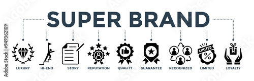 Super brand banner web icon concept with icon of luxury, hi-end, story, reputation, quality, guarantee, recognized, limited, and loyalty 