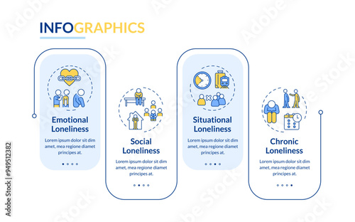 Social loneliness rectangle infographic vector. Self isolation, social interaction. Data visualization with 4 steps. Editable rectangular options chart. Lato-Bold, Regular fonts used