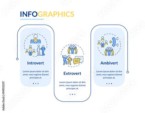 Types of human personality rectangle infographic vector. Mental health, psychology. Data visualization with 3 steps. Editable rectangular options chart. Lato-Bold, Regular fonts used