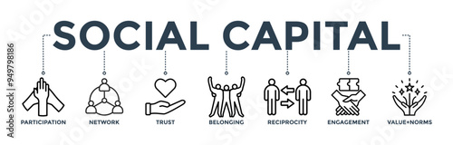 Social capital banner web icon concept for the interpersonal relationship with an icon of participation, network, trust, belonging, reciprocity, engagement, and values norm