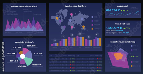 Diagrammelemente für die Datenanalyse auf Deutsch. Dashboard-Konzept mit Infografik. UI, UX, KIT. Moderne Infografik. Chart-Statistik