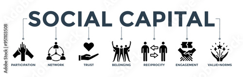 Social capital banner web icon concept for the interpersonal relationship with an icon of participation, network, trust, belonging, reciprocity, engagement, and values norm 
