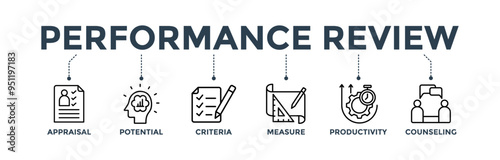 Performance review banner web icon concept for employee job performance evaluation with an icon of appraisal, potential, criteria, measure, productivity, and counseling