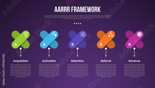 AARRR pirate metrics framework infographic template with x shape and arrow line bottom description dark background with 4 point for slide presentation