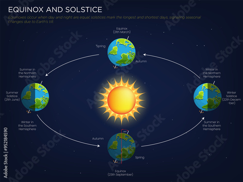 Fototapeta Naklejka Na Ścianę i Meble -  Equinox and Solstice Balancing Day and Night, Marking Seasonal Shifts