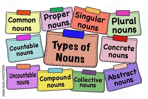 Hand drawn picture of colorful cards about Types of Nouns. Illustration for education. Concept English grammar teaching. Different types of nouns lesson. Teaching aid for teacher, students.  
