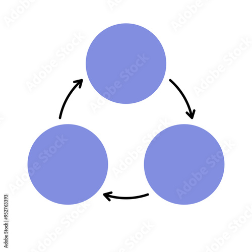 Cycle of three circles. Template for text in form of circles connected to each other with arrows in circular pattern. Vector simple illustration of diagram for presentation, infographics.
